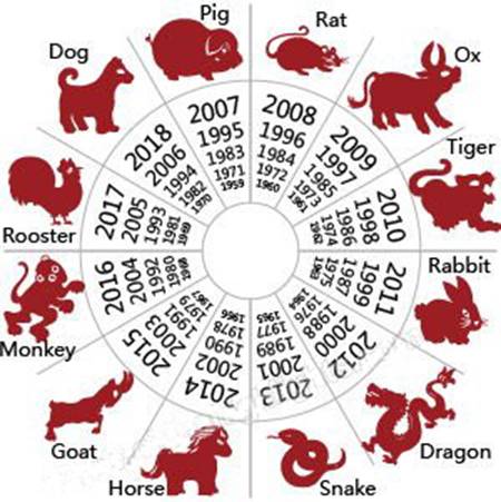 Chinese Zodiac.jpg